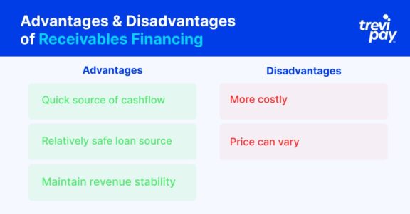 Receivables Financing Vs. Factoring - TreviPay